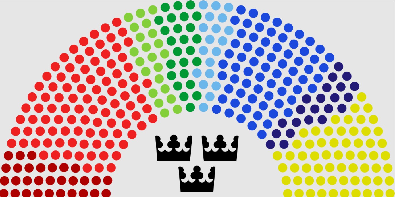 Composition du Riksdag issue des élections de septembre 2026 (349 sièges). (GeMet / Wikimedia Commons, domaine public (données : Valmyndigheten))